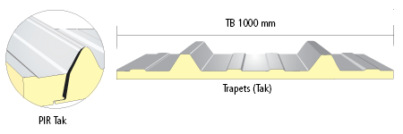 Areco Sandwichpanel PIR Tak